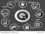 Qu’est-ce-que l’optimisation Onpage ?