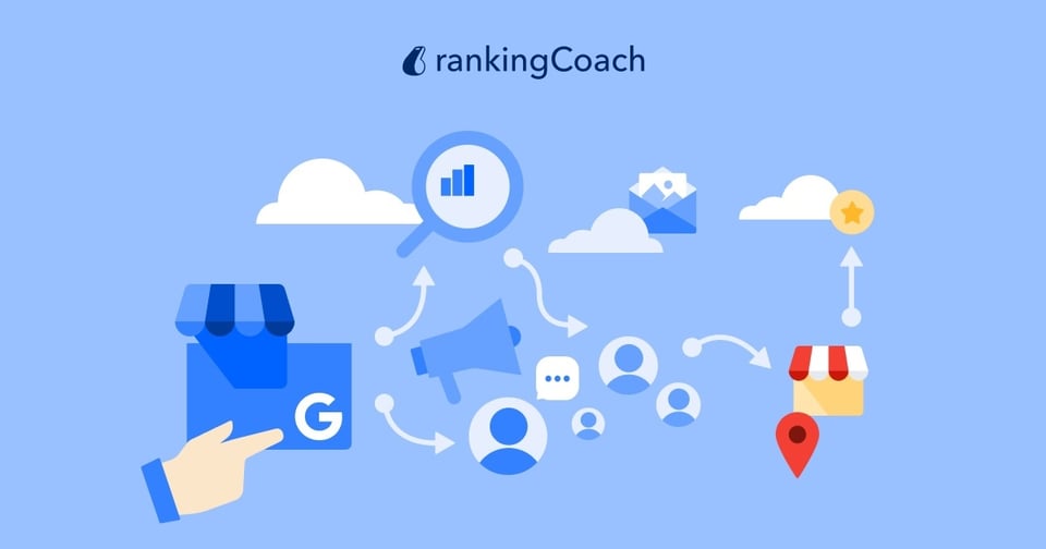 Feature-Bild: Google-Unternehmensprofil-Icons zeigen lokale Ranking-Signale.