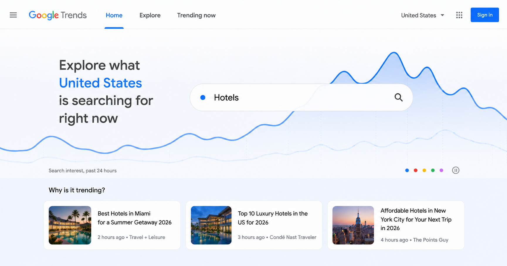Google_trends_example