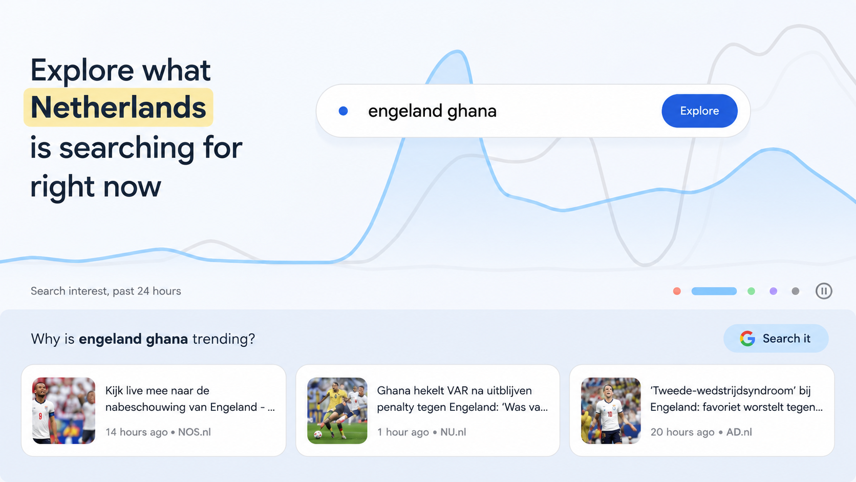 NL_trends
