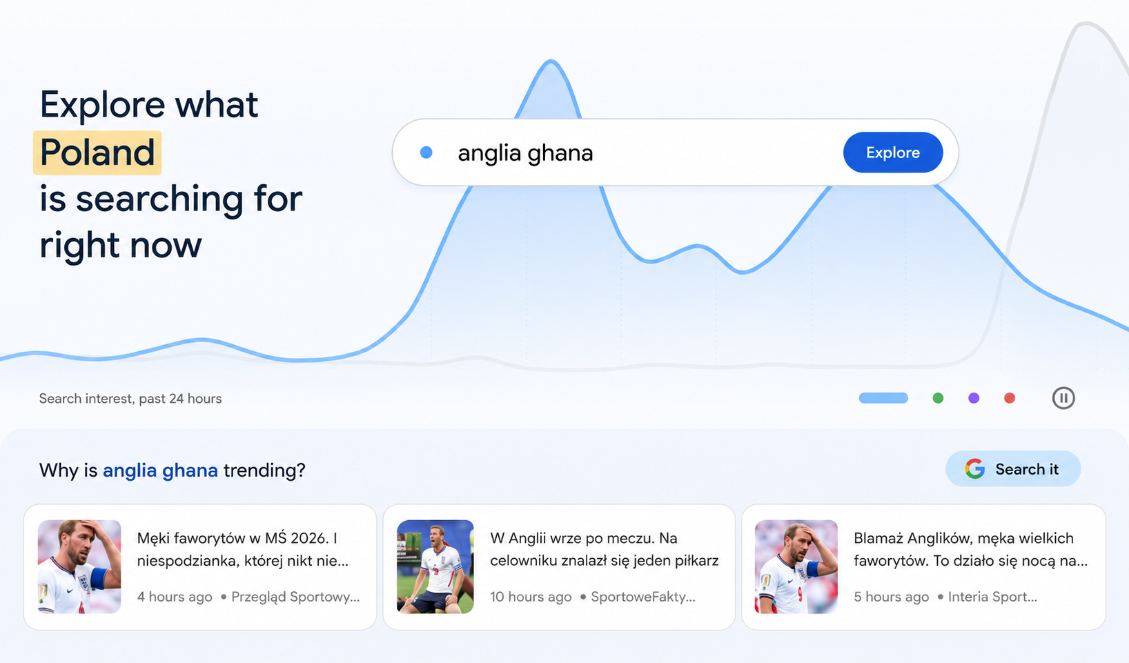 PL_trends