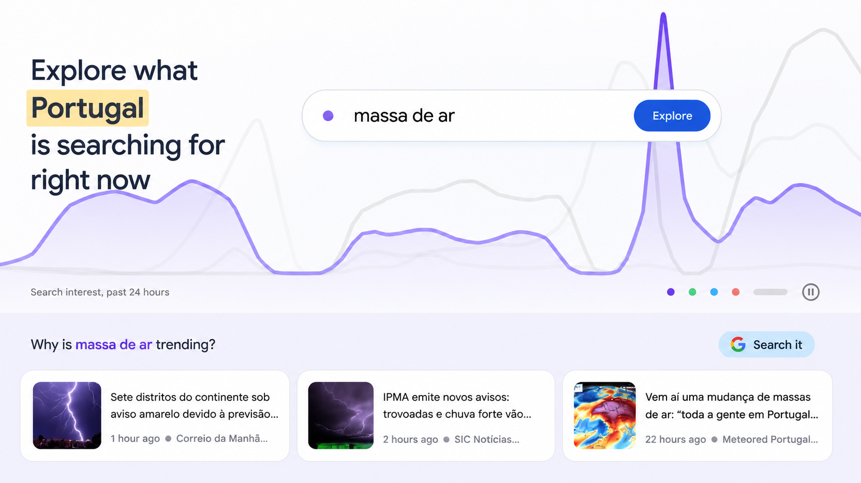 PT_trends