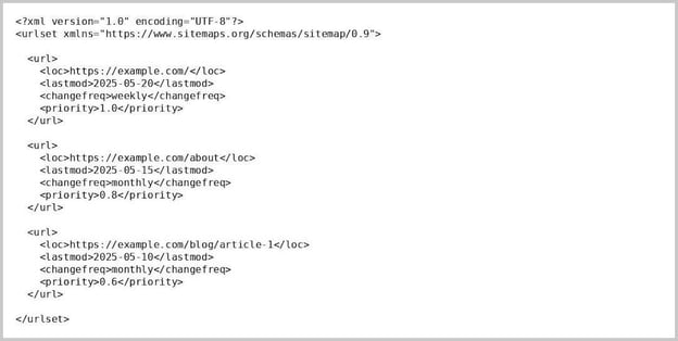 sitemap-beispiel