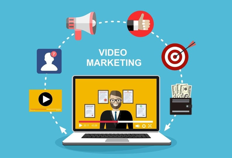 COMO O VÍDEO MARKETING AJUDA EXPANDIR SEU NEGÓCIO