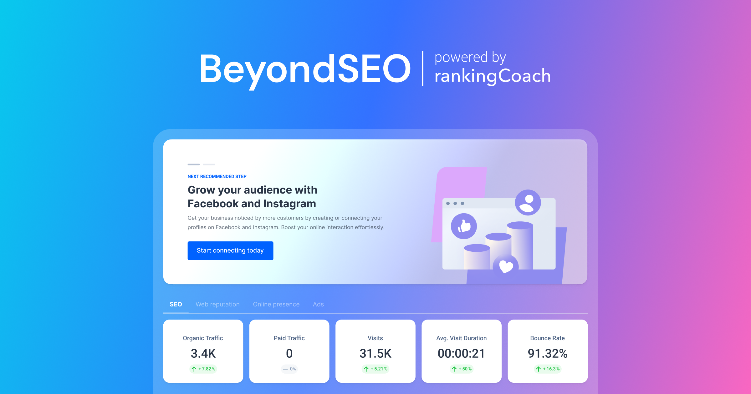 rankingCoach lance BeyondSEO, le plugin marketing IA pour WordPress