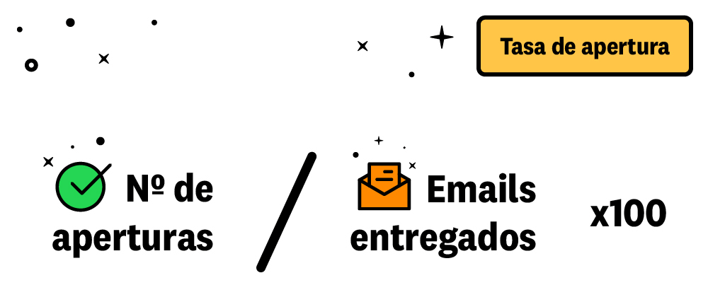 Las 7 métricas clave de email marketing para pymes: cómo interpretarlas y mejorarlas
